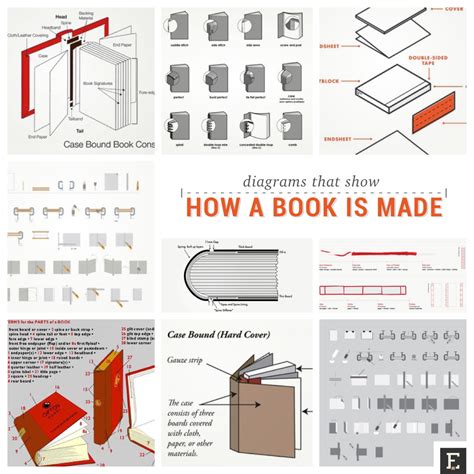 How a Book Is Made Doc