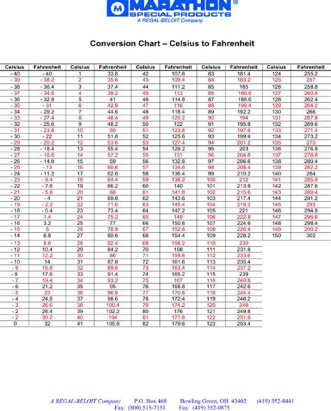 How a Converter F to C Can Make Your Life Easier