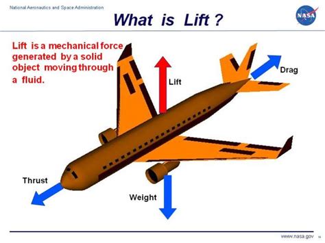 How it Works - The Aeroplane PDF