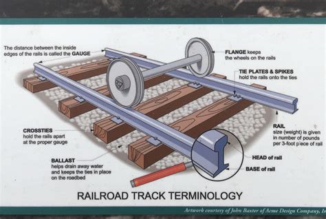 How it Works - The Railway Train Doc