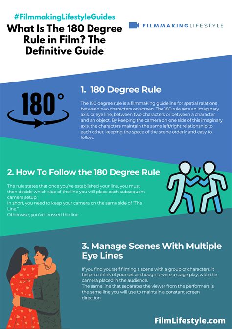 How the 180-4 Rule Works