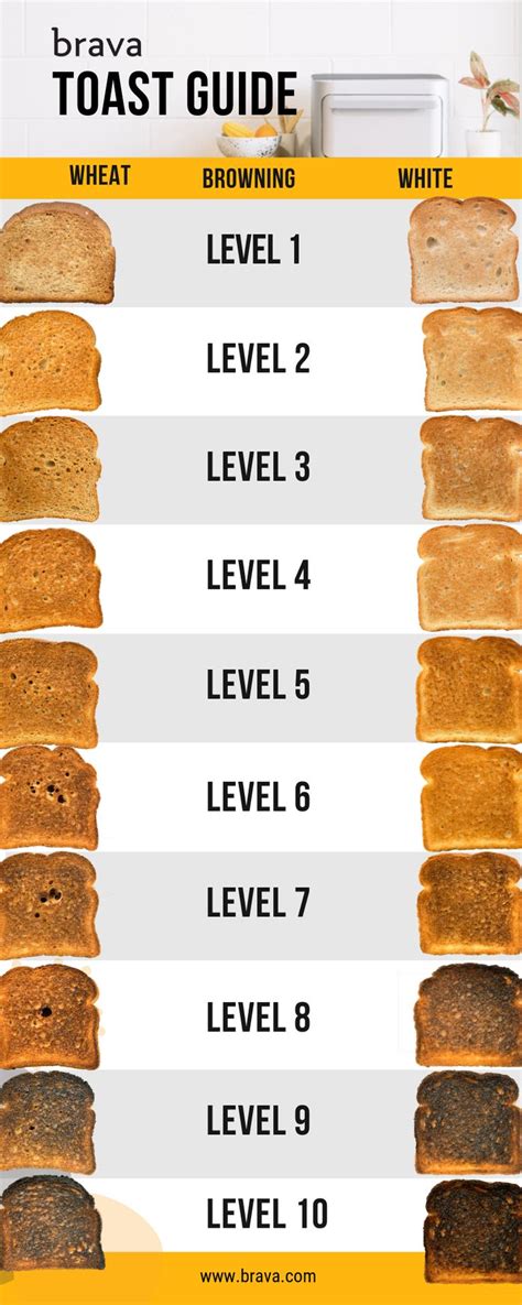 How the Bread Toast Meter Works