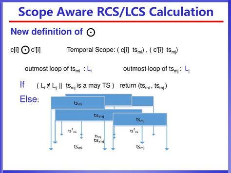 How the C-TSMI is Calculated