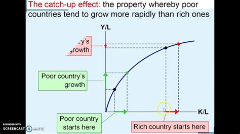 How the Catch-Up Effect Works