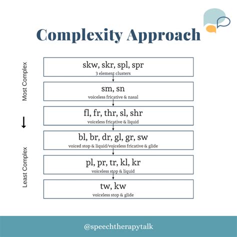 How the Complexity Approach Can Help You