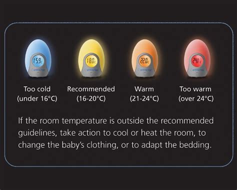 How the Gro Egg Works: