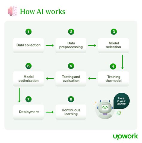 How the MAX208CDWR System Works