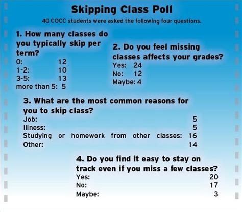 How the Missing Class Affects Teachers