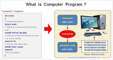 How the Program Works