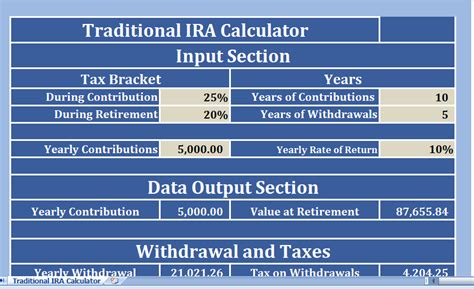 How the Traditional IRA Withdrawal Tax Calculator Works