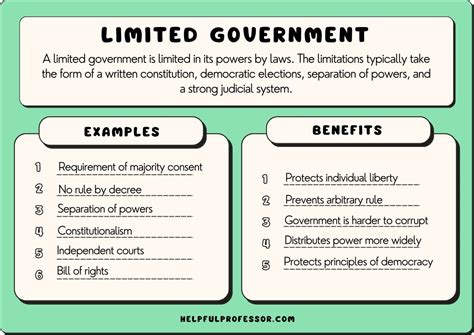 How to Achieve Limited Government