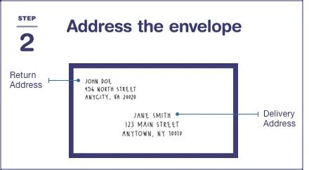 How to Address Thank You Cards: A Comprehensive Guide