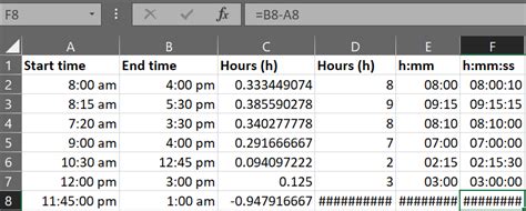 How to Adjust to the Time Difference