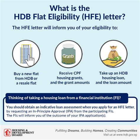 How to Apply for HDB Rental Flat in 7 Easy Steps