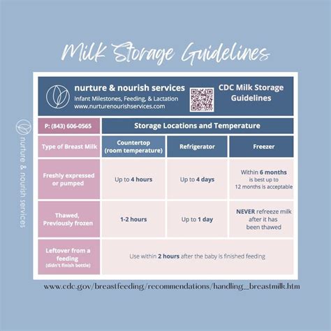 How to Apply for the CDC Milk Fund 2025: A Comprehensive Guide