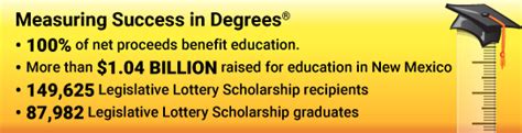 How to Apply for the NM Lottery Scholarship