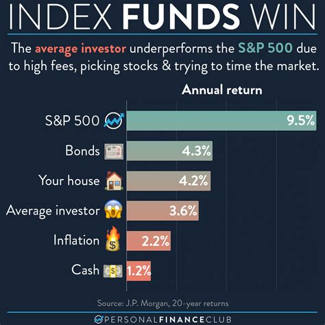 How to Be An Index Investor Doc