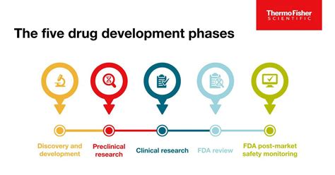 How to Become a Drug Representative in 9 Simple Steps