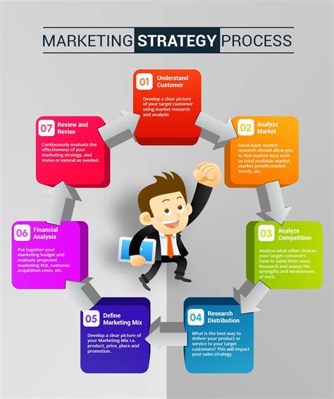 How to Become a Marketing Executive: A Step-by-Step Guide to Dominating the 2025 Market