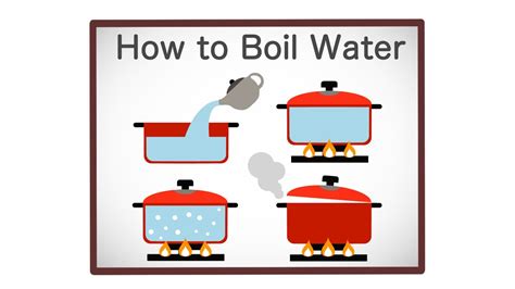 How to Boil Water Kindle Editon