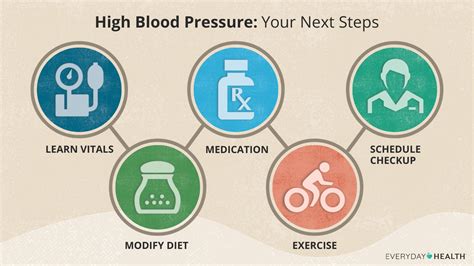 How to Bring Blood Pressure Down by 2025: 10 Powerful Strategies