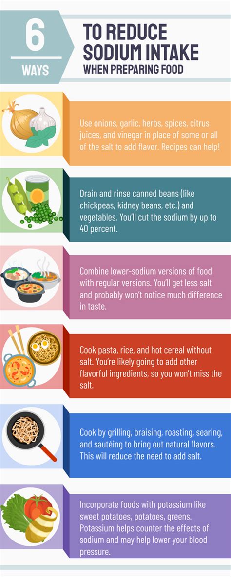 How to Bring Your Sodium Levels Down: A Guide to 15,000mg