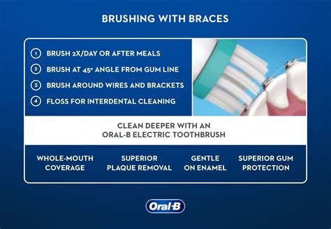 How to Brush Braces With An Electric Toothbrush: 8 Essential Steps