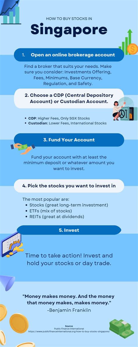 How to Buy Shares in Singapore