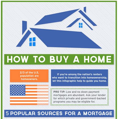 How to Buy a House in California Epub