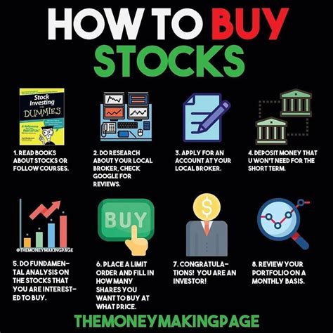 How to Buy and Sell Stocks: A Comprehensive Guide for Beginners