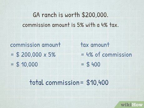 How to Calculate Commercial Real Estate Commission