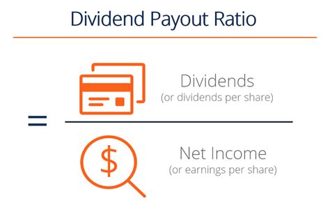 How to Calculate Dividend Payouts