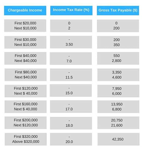 How to Calculate Income Tax in Singapore in 2025: A Comprehensive Guide