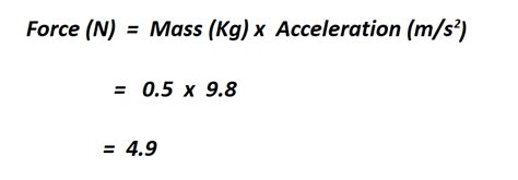 How to Calculate Newtons