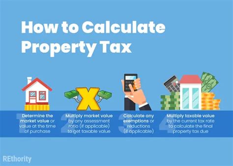 How to Calculate Property Tax in Singapore: A Comprehensive 2023 Guide