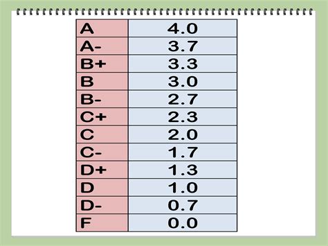 How to Calculate Your Grade