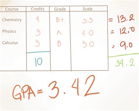 How to Calculate Your Weighted GPA