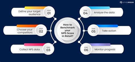 How to Calculate a 0.1-Month Bonus by 2025: VS Industry Benchmarks and Best Practices