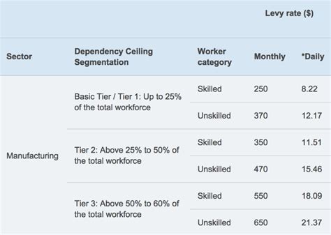 How to Calculate the Foreign Worker Levy