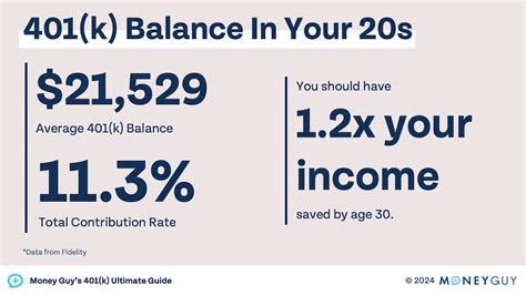 How to Calculate the Growth of Your 401(k)