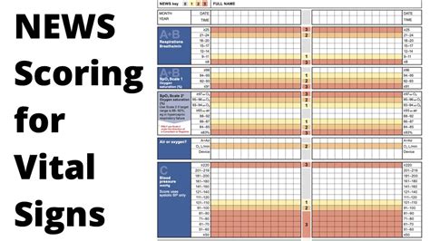 How to Calculate the Wales Score