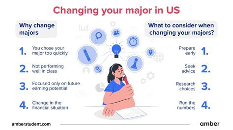 How to Change Major Seminole State College