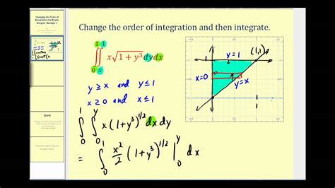 How to Change the Order of Integration