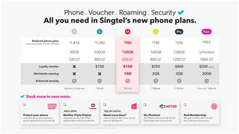 How to Check Singtel Phone Number: 2025 Ways to Uncover Your Mobile Identity