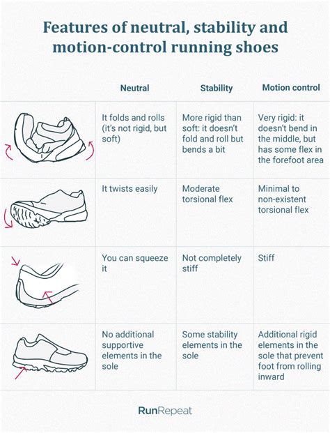 How to Choose Shoes with Arch Support for Pronation