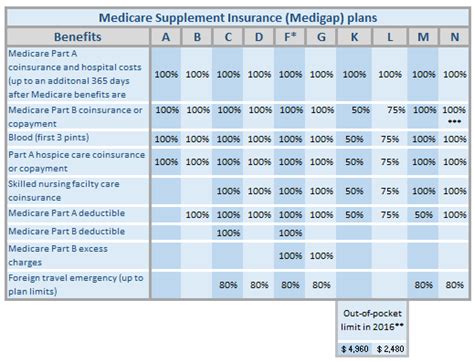 How to Choose an AARP Medical Insurance Plan