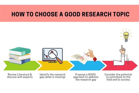How to Choose an Area of Study