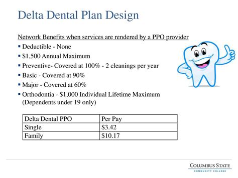 How to Choose the Right Delta Dental Plan