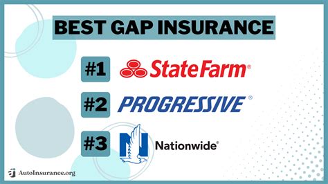 How to Choose the Right Gap Insurance Provider