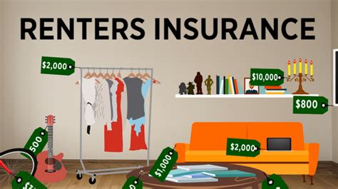 How to Choose the Right Renters Insurance Policy